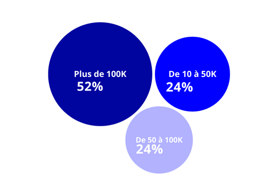 Les contrats signés des invités