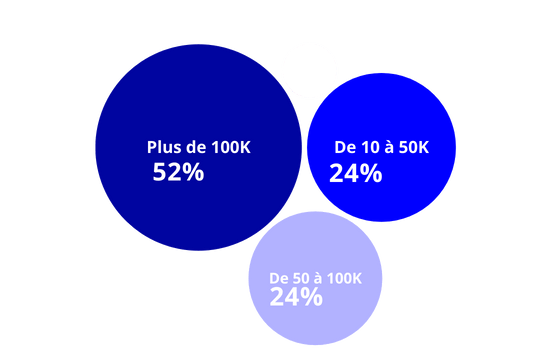 Les contrats signés des invités